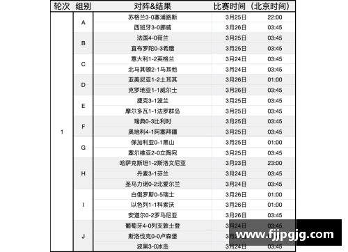 欧洲杯预选赛：2024年度比赛日程及关键战况回顾