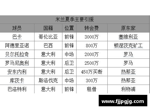探寻AC米兰没落之谜：历史、管理与竞争的交织